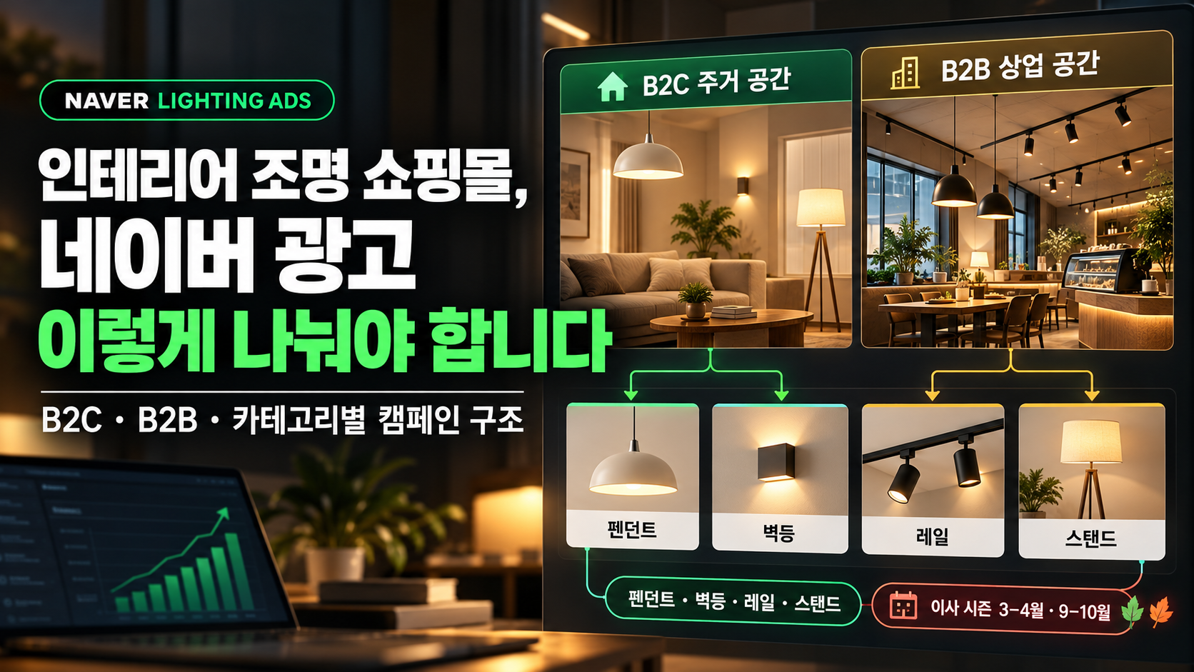 조명 광고, B2C·B2B로 나누기.png